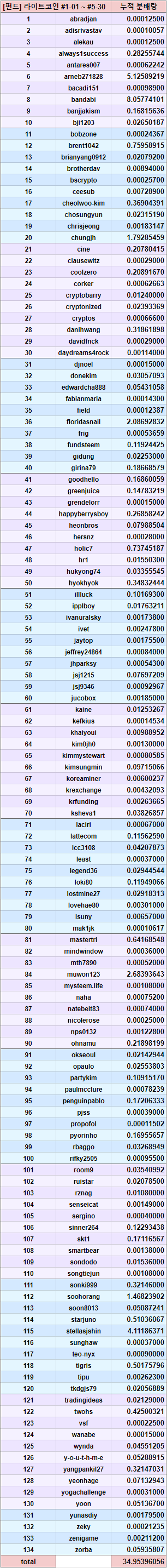 [펀드] 이트코인 #1-01 ~ #5-30.png